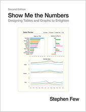 Show Me the Numbers
